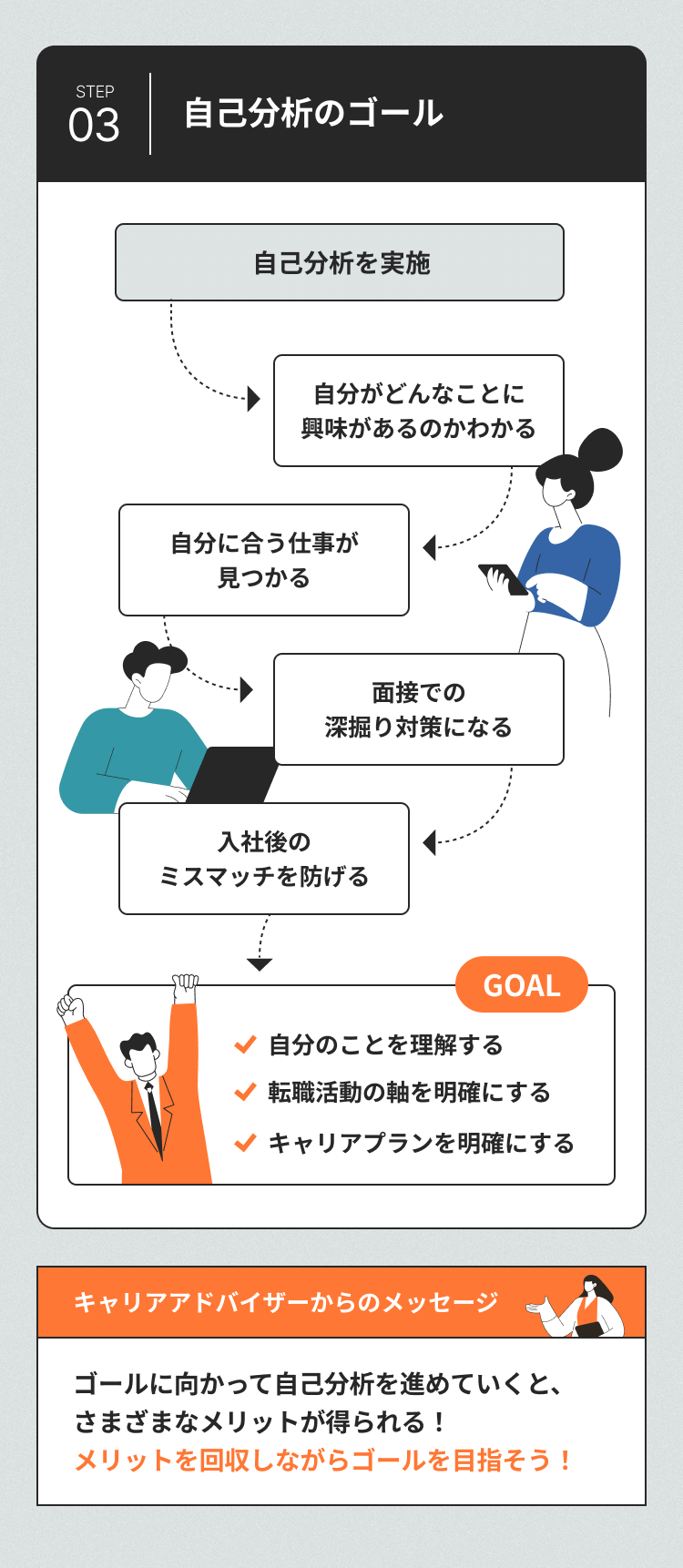 03 自己分析のゴール